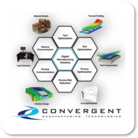 CONVERGENT
